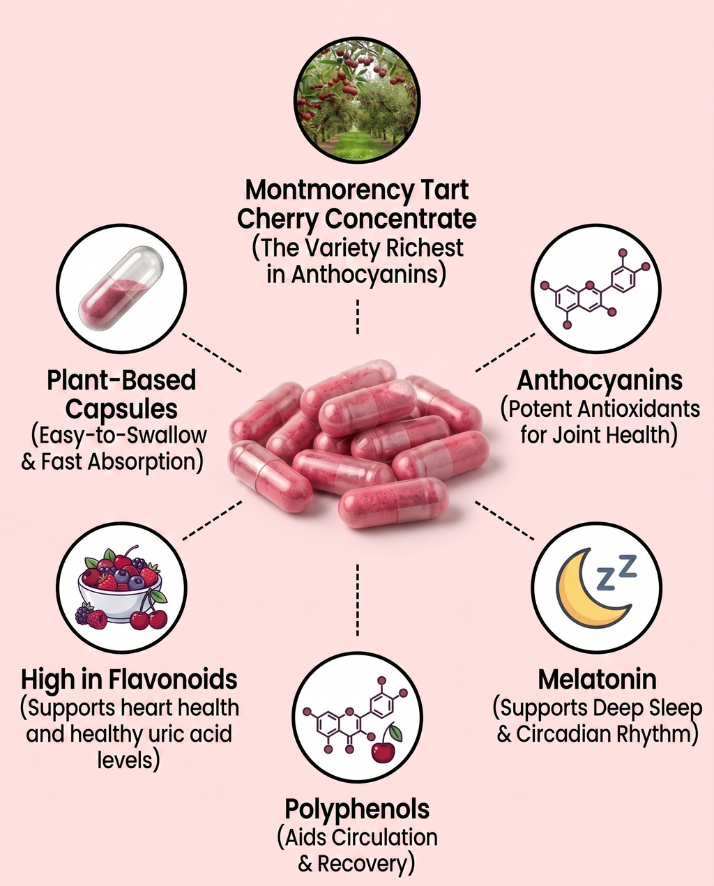 True Shape - Tart Cherry Extract